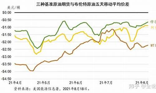 穆尔班原油价格和Wti_穆尔贸易