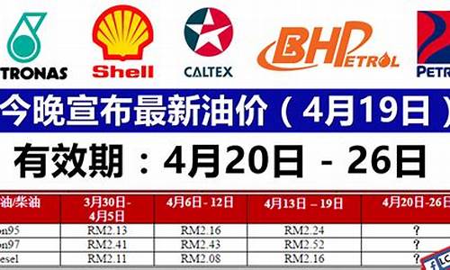 永州最新油价_永州最新油价今日价格