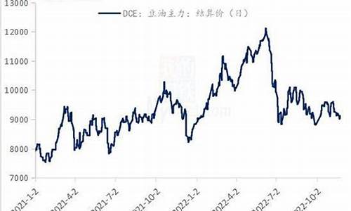 今日豆油价格行情金投网_今日大豆油价格行