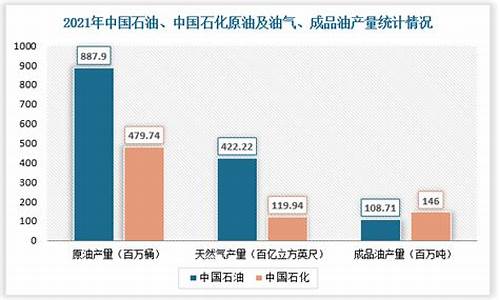 原油价格换算公式_原油价格换算成吨多少钱