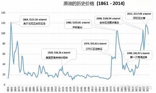 油价分析报告_油价分析报告怎么写