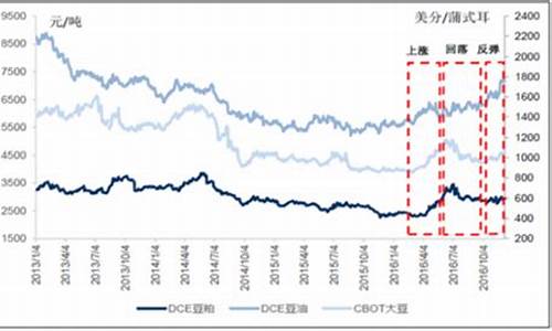 豆油价格行情今日报价_大豆油价格行情今日