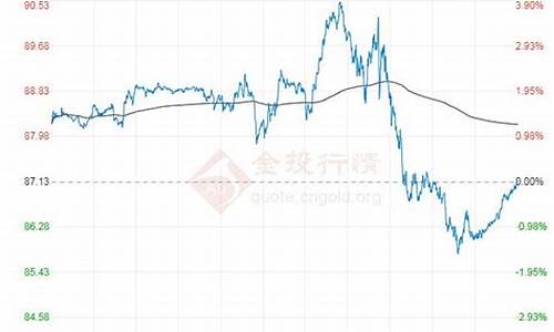 当前原油价格走势_原油价格走势2021