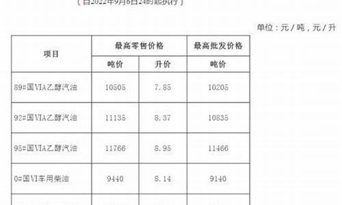 安徽92汽油价格_安徽92汽油价格最新调整最新消息