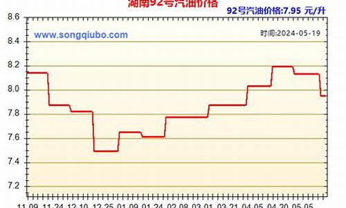 湖南汽油价格最新调整最新消息最新_湖南汽