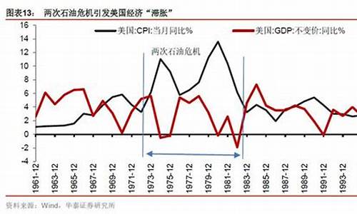 90年代原油价格_90年石油价格暴涨