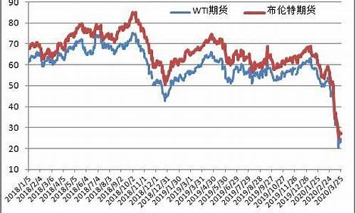 原油价格每顿_原油价格每吨多少钱