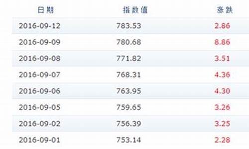 2014年全年油价一览表_2014年成品油价格调整