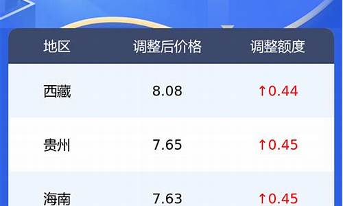 最新0号柴油价格多少钱一升_最新0号柴油报价