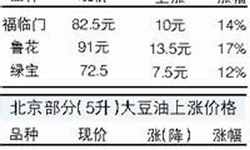 09年食油价09年食油价_1990年食用油价格