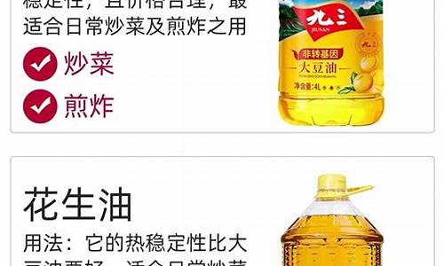 食用油价格差别在哪里_各种食用油价格对比