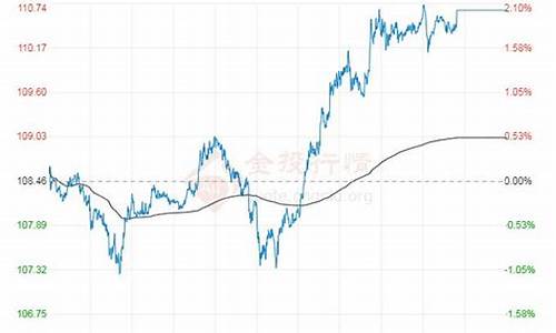原油价格变化_原油价格变化趋势