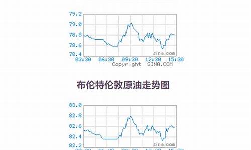 原油价格数据查询_原油价格数据查询