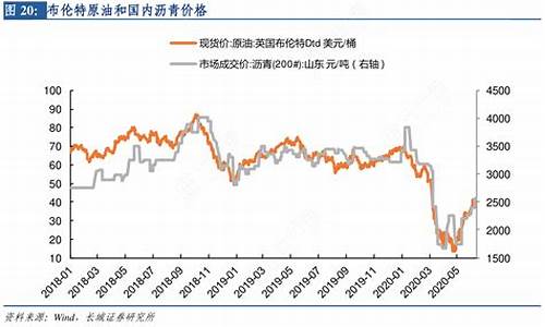 布伦特原油价格指数查询一览表_布伦特原油指数实时行情