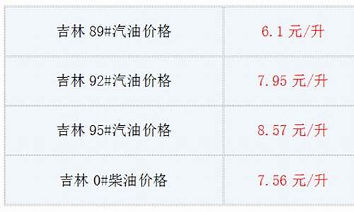 吉林今日油价92汽油价格调整最新消息_吉林油价今日价格表