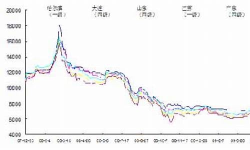 大豆油价格今日价格行情_大豆油价格今日价格