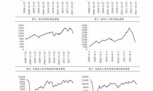 湖南柴油价格调整最新消息_湖南0号柴油价格走势