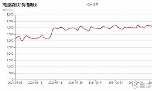 09年煤焦油价格_09年焦炭价格