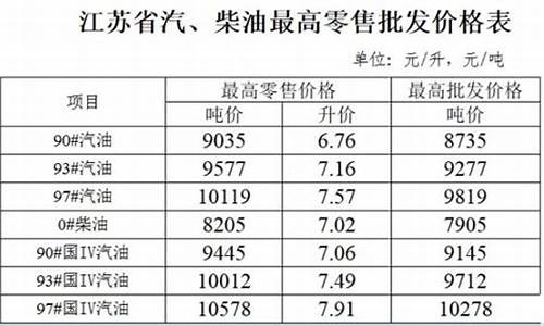 江苏98汽油价格_江苏93汽油价格