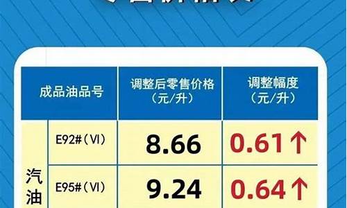 河南92号汽油价格最新_河南92号汽油价格多少钱一升