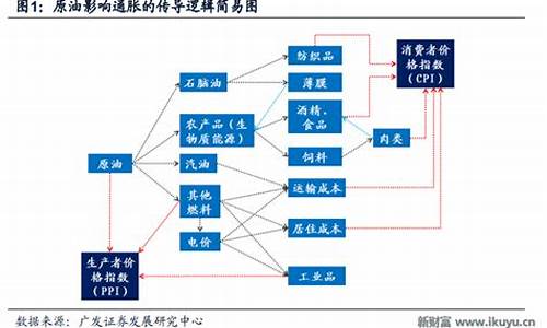 原油定价方法_原油价格定价机制