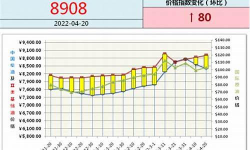 湖南今日油价格行情_湖南今日油价价格