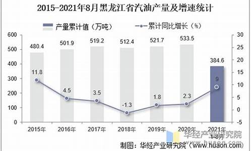 黑龙江省汽油价格_黑龙江省汽油价格92号最新调整时间