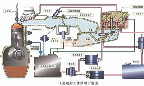 汽油水泵怎么使用说明_汽油水泵工作原理