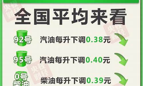 下一次油价调整时间4月_2024年6月下次油价调整时间是涨还是跌了