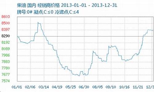 2013汽油价格_2013油价格及图片