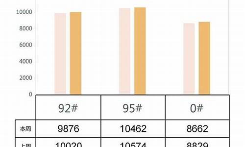 油价算法合理吗怎么算啊_油价费用