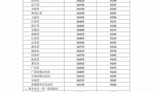 汽油价格每吨上调260元是多少啊_汽油每吨下调250元