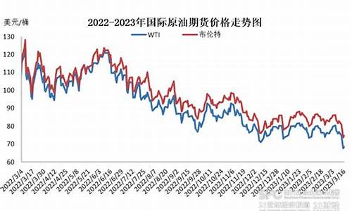 下一次油价_2024年下次油价调整时间