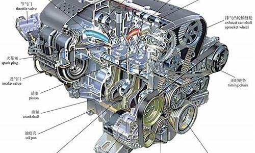 汽油发动机总体构造与功用的区别_汽油发动机总体构造与功用