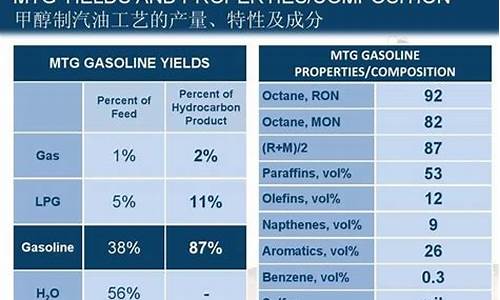 92号汽油成分比例是多少_92号汽油成份有哪些