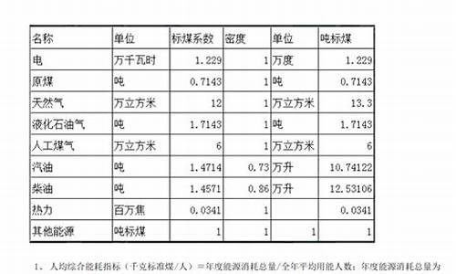 一吨汽油标准煤_一吨汽油标准煤是多少升