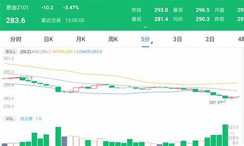 太原最新油价95_太原最新油价