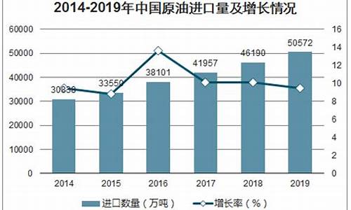 大庆原油价格数据最新_大庆原油现货价格