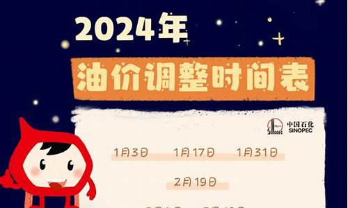 14年油价_2024年全年油价预测