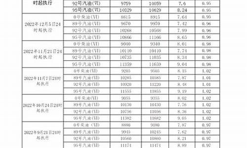 河南柴油价_柴油价格查询新乡