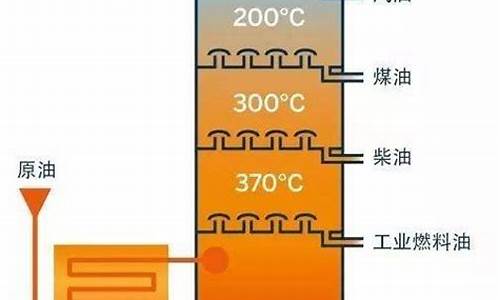 汽油主要成分化学式_汽油主要成分化学式是什么