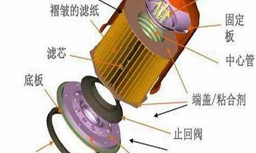 汽油滤芯结构原理_汽油滤芯解剖图