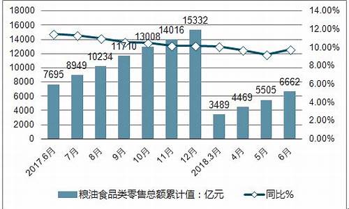 2010粮食价格_2011年粮油价格