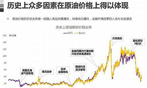 原油波动为什么这么大_原油价格波动的原因是什么