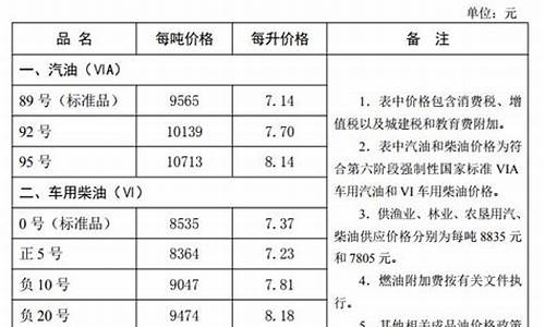 河北油价查询92号汽油_河北省油价调整明细