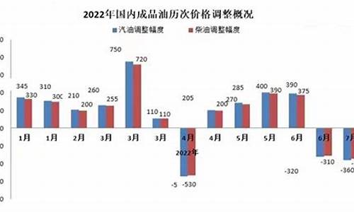 2013年油价调整_2013年油价每升多少元