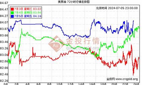 2013年 油价_2013年油价变动表