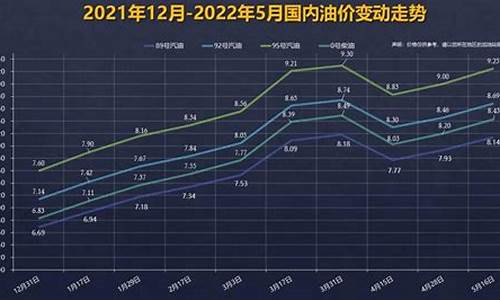 92油价下一轮调整_92油价下一轮调整时间