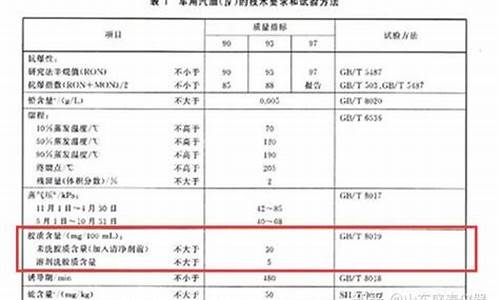 汽油胶质含量_汽油胶质含量高对加油机流量计影响