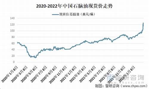 08年石脑油价格走势_石脑油价格走势图生意社